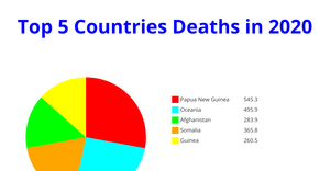 Fork of ICE 7 Pie Chart