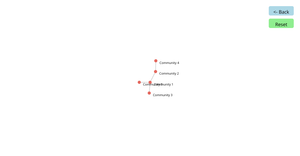 Fork of Force-Directed Graph hierarchy with drill up & drill down