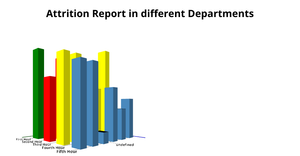 Fork of 3D Bar chart - Bonus_ICE