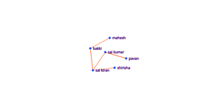 Fork of Social Network