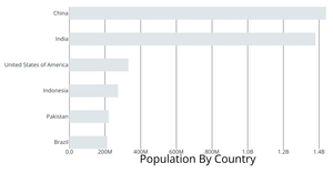 styled bar chart in React and D3