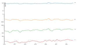 CS 360 final project line chart