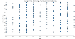reusable scatter plot ice7