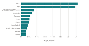 Stylized Bar Chart