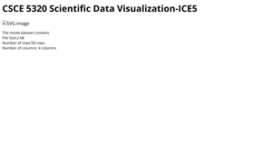 ICE-5: Loading and Parsing CSV Data with D3.js