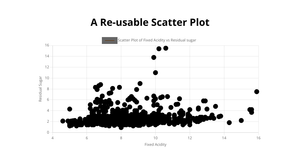 Reusable Scatter Plot