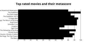 ICE-6: Rendering Marks and Channels with React & D3