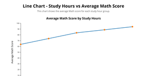 Assignment 7-Part 3- Line chart