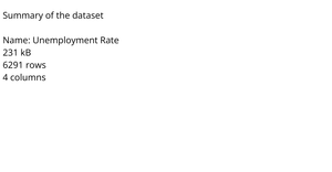Unemployment Rate Dataset Summary