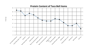 vikas Line chart
