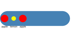 FruitBowl Example