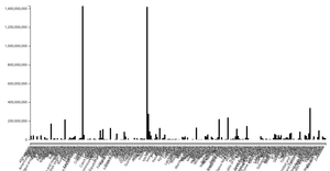 barGraph