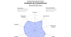 Radar de Competências