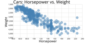 Cars Scatter PLot