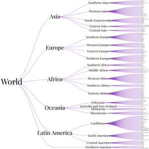 Fork of Fork of World Countries Tree