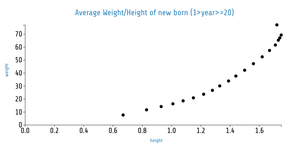 D3 Scatter Plot H/W finalised