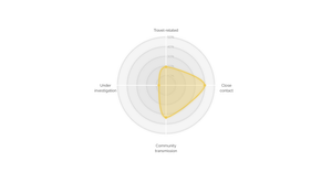 Smoothed D3.js Radar Chart