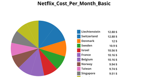 Pie Chart