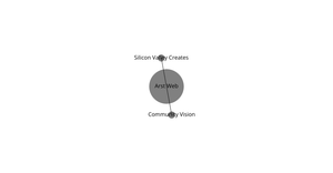 Org Network Graph