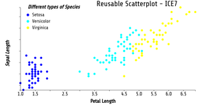 ICE-7 Fork of Scatter Plot - ICE7_RahulSai