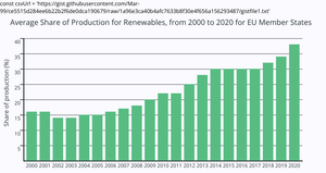 Fork of Colm Lang A2 Bar Chart