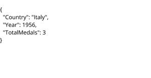 data for line graph