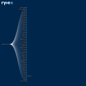Serge Bouissou (Ryteh's CTO)