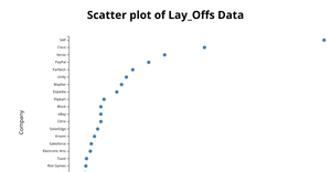  Simple Scatter Plot