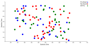 Pseudo-Visualization NFL Passing