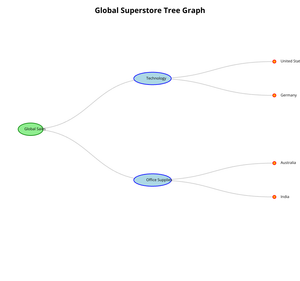 ICE-8 tagore Tree graph