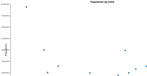 Fork of Scatterplot