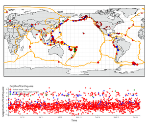 Final-Earthquakes Linked Views with Brushing on Scatter Plot