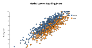 Reusable Scatter plot - ICE 7