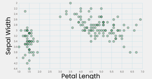 Fork of Stylized Scatter Plot