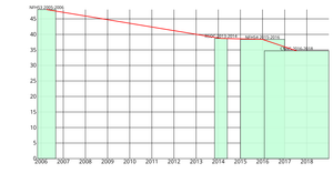 Overlapped Barchart5