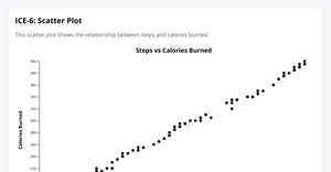 Fork as scatter plot