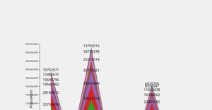 Fork of Assignment_2_pie