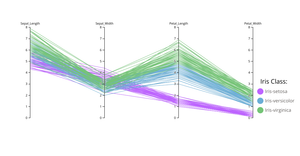 Iris Parallel Coordinate Plots