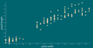 scatter-plot