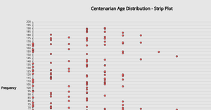 Fork of Fork of Visualizing Distributions using P5 (Strip Chart)