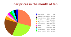 Fork of Pie Chart