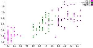 Fork of Reusable D3 Scatter Plot