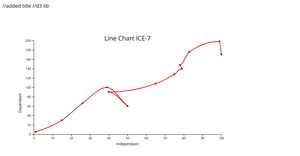 ICE-LineChart-Part3