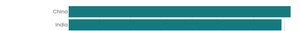 Stylized Bar Chart