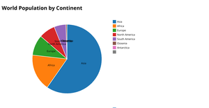 Pie chart_world population
