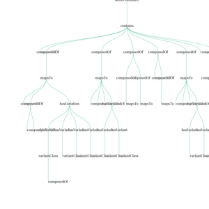 Tree graph