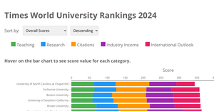 Final Stacked Bar Charts_4 with animation