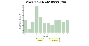 Barchart experiment