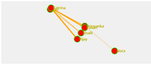Social Network -Aishwarya M