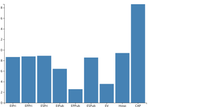 Let's make a face with D3.js!